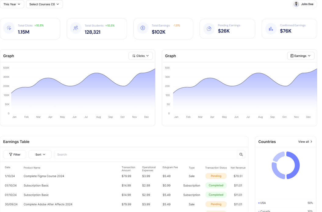 Simple analytics dashboard