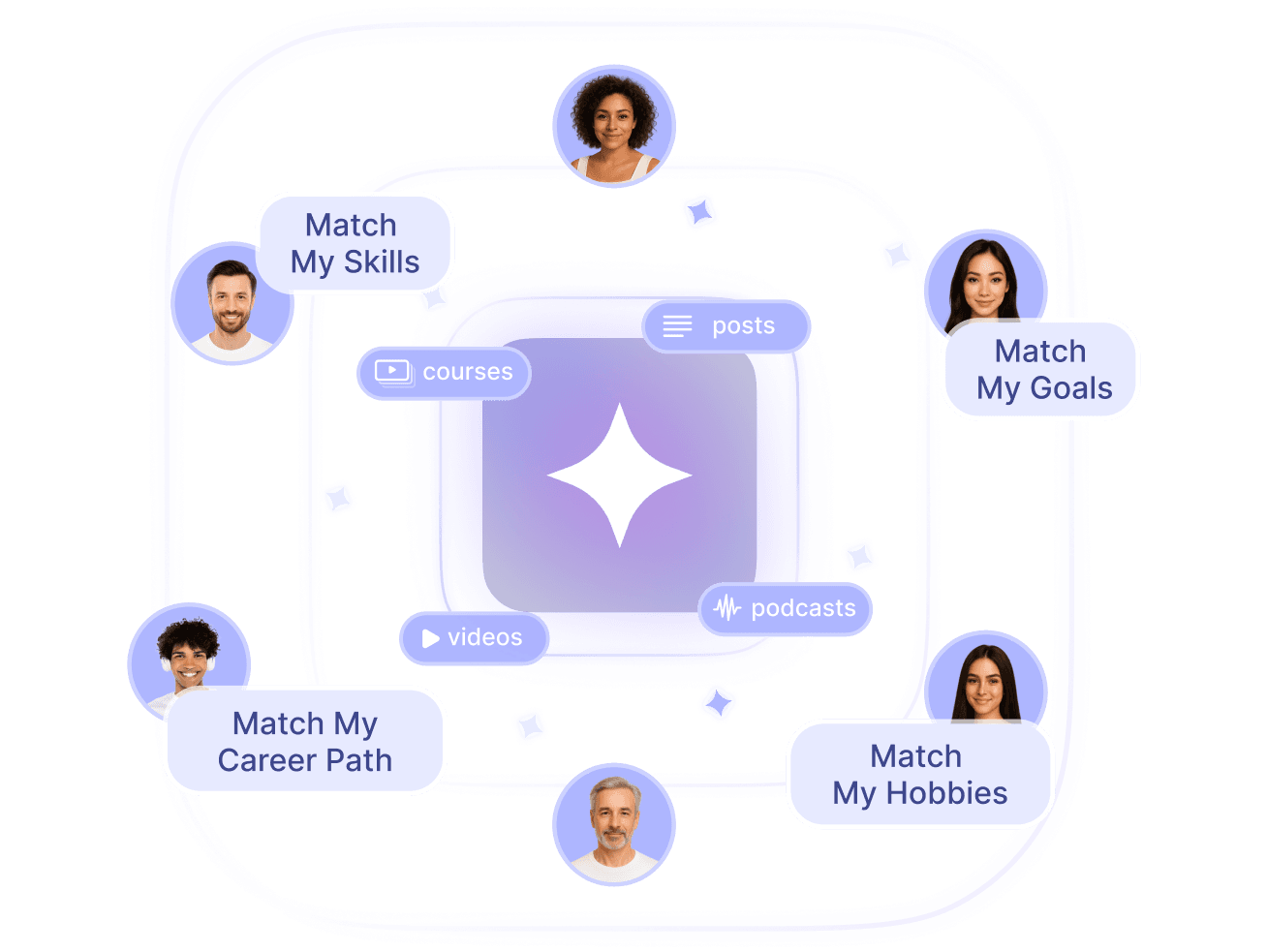 Personalized Learning