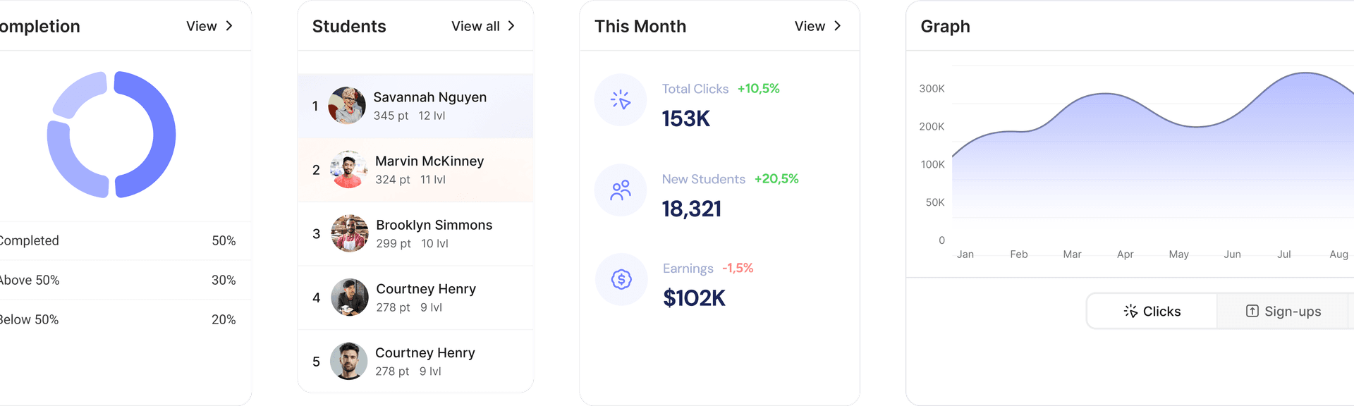 Advanced business analytics
